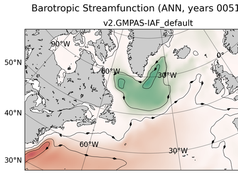Subpolar North Atlantic Horizontal Streamfunction