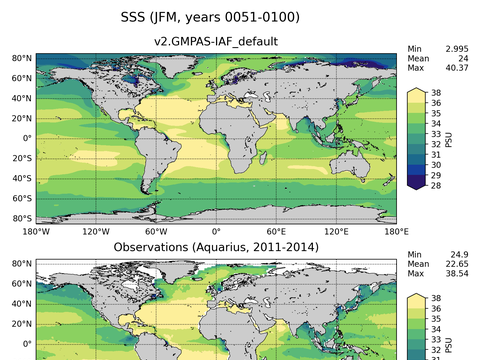 Global Sea Surface Salinity