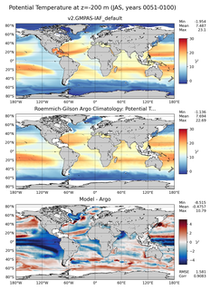 JAS Model potential temperature compared with Argo observations