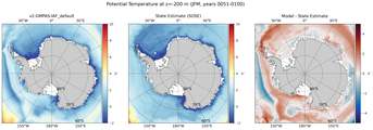 JFM Potential Temperature