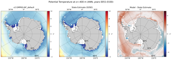 ANN Potential Temperature