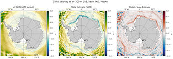 JAS Zonal Velocity
