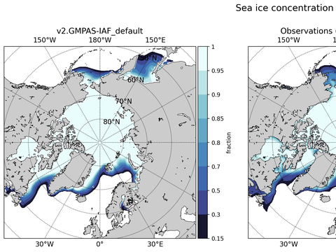 Sea Ice Analysis
