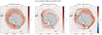 ANN ANN Climatology Map of Southern-Hemisphere Sea Ice Melting