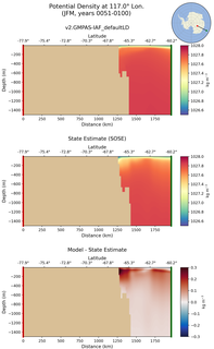 JFM Potential Density at 117.0$\degree$ Lon. JFM