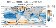 ANN Anomaly in Ocean Heat Content over 0-10000m