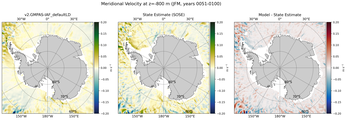 JFM Meridional Velocity
