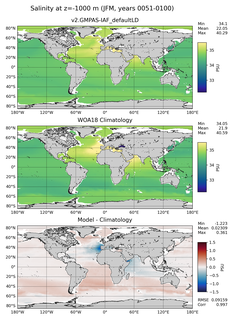 JFM Salinity