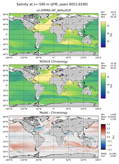 JFM Salinity