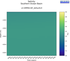 Time series of Southern Ocean Basin Salinity vs depth