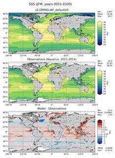JFM Mean Sea Surface Salinity