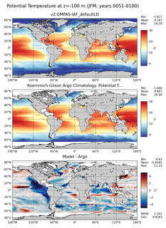 JFM Model potential temperature compared with Argo observations