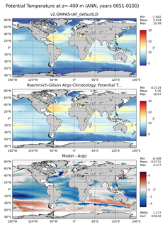 ANN Model potential temperature compared with Argo observations