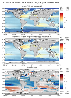 JFM Model potential temperature compared with Argo observations