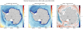 JAS Potential Temperature