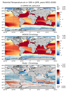 JFM Potential Temperature