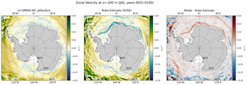 JAS Zonal Velocity