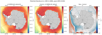 ANN Potential Density