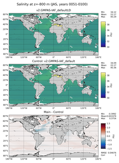 JAS Model Salinity compared with Argo observations