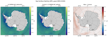 JFM Salinity