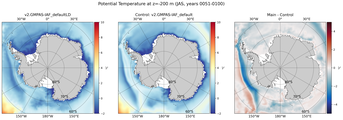 JAS Potential Temperature