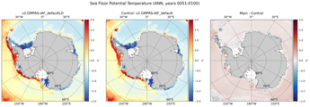 ANN Potential Temperature