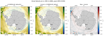 ANN Zonal Velocity
