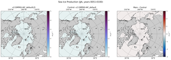 JJA JJA Climatology Map of Northern-Hemisphere Sea Ice Production