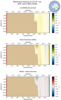 JAS Meridional Velocity at 117.0$\degree$ Lon. JAS