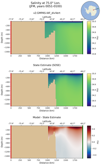 JFM Salinity at 75.0$\degree$ Lon. JFM