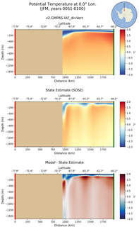 JFM Potential Temperature at 0.0$\degree$ Lon. JFM
