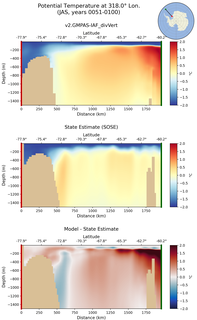 JAS Potential Temperature at 318.0$\degree$ Lon. JAS
