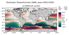 ANN Barotropic Streamfunction