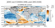 ANN Anomaly in Ocean Heat Content over 0-10000m