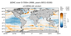 ANN Anomaly in Ocean Heat Content over 0-700m