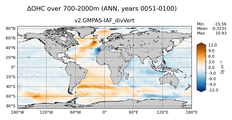 ANN Anomaly in Ocean Heat Content over 700-2000m