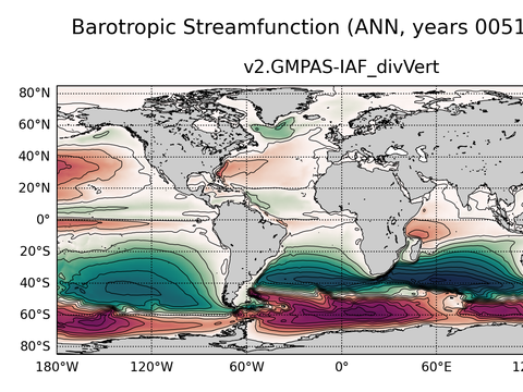 Global Horizontal Streamfunction