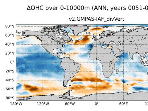 Global OHC Anomaly
