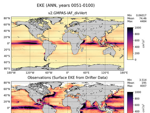 Global Eddy Kinetic Energy