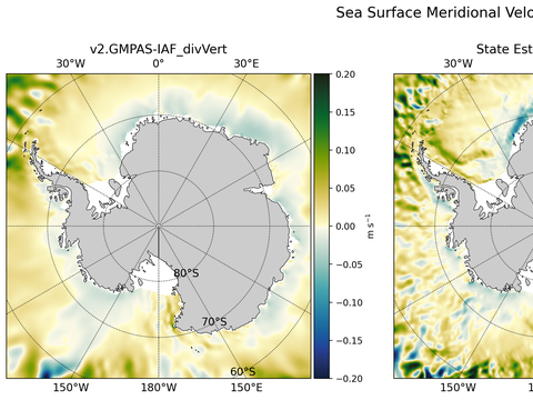 Antarctic Meridional Velocity