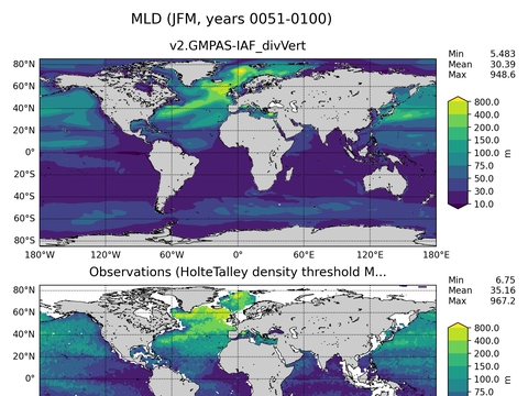 Ocean Analysis