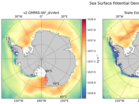 Antarctic Potential Density