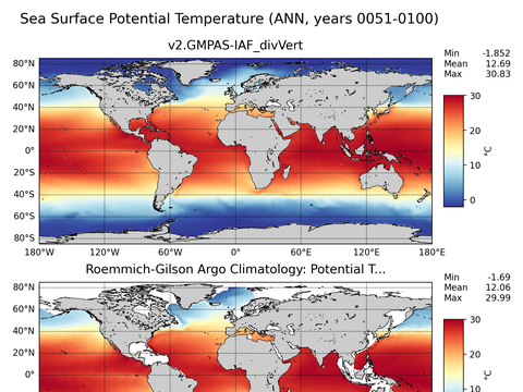 Global Argo Potential Temperature
