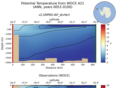 WOCE Transects