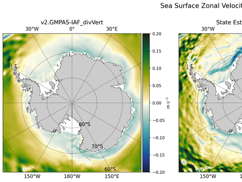 Antarctic Zonal Velocity