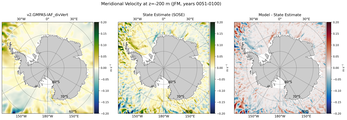 JFM Meridional Velocity