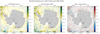 JFM Meridional Velocity