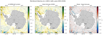 JAS Meridional Velocity