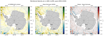 JFM Meridional Velocity