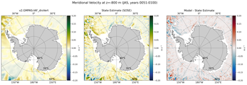 JAS Meridional Velocity